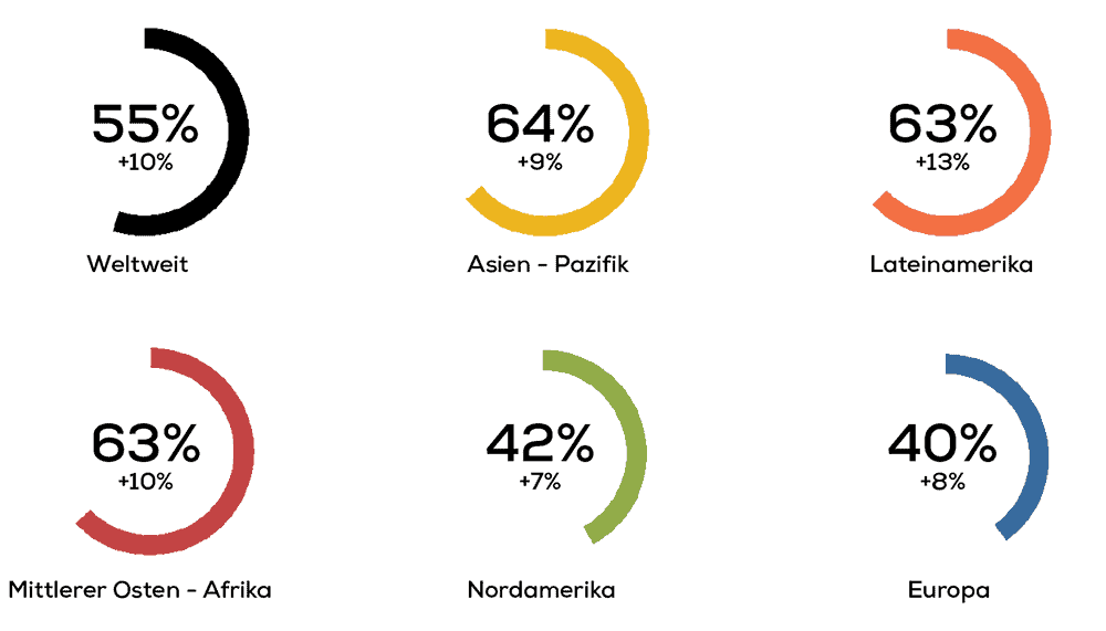 Produktu jasangarriak (%), 2014, eta hazkuntza 2011-i ordainduko litzaizkiekeen kontsumitzaileak. Iturria: Nielsen Enpresen Gizarte Erantzukizunari buruzko Inkesta Globala, 2014