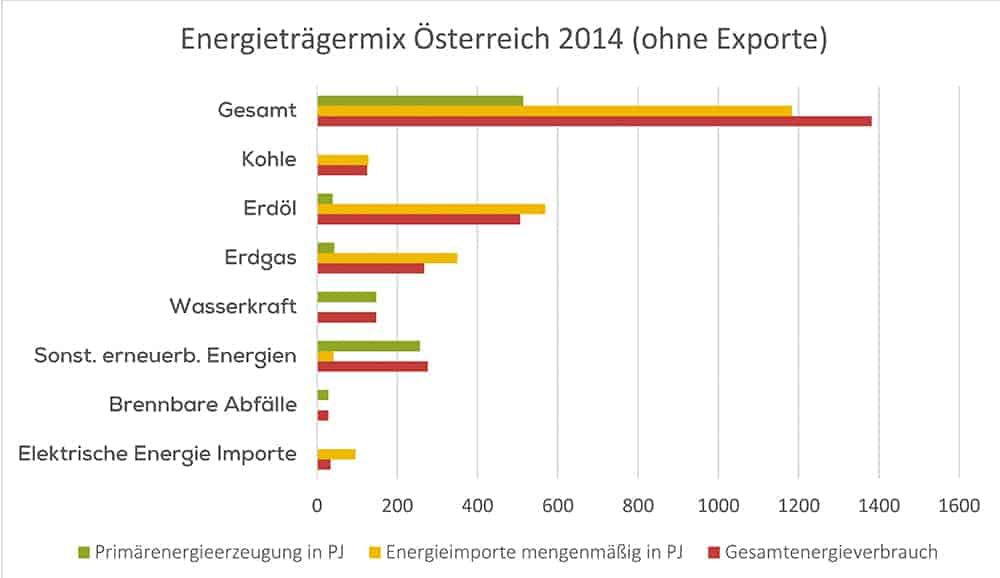 Energi erettive 1