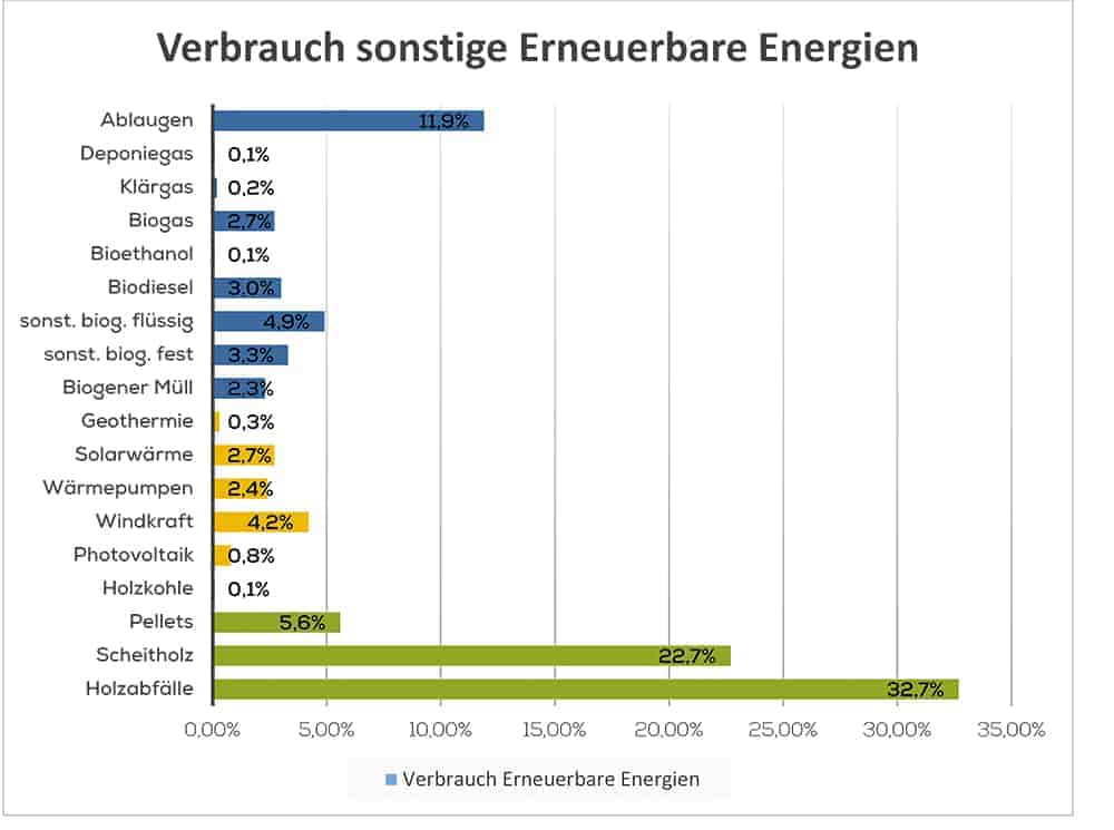 erneuerbare energien 2