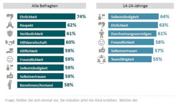 Zukunft Trends