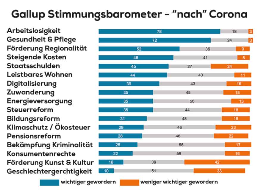 Werteverschiebung Corona5