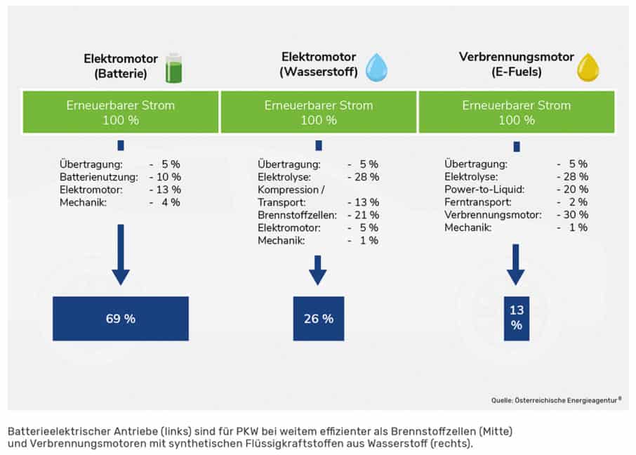 E-mobilnost: struja ili vodonik?