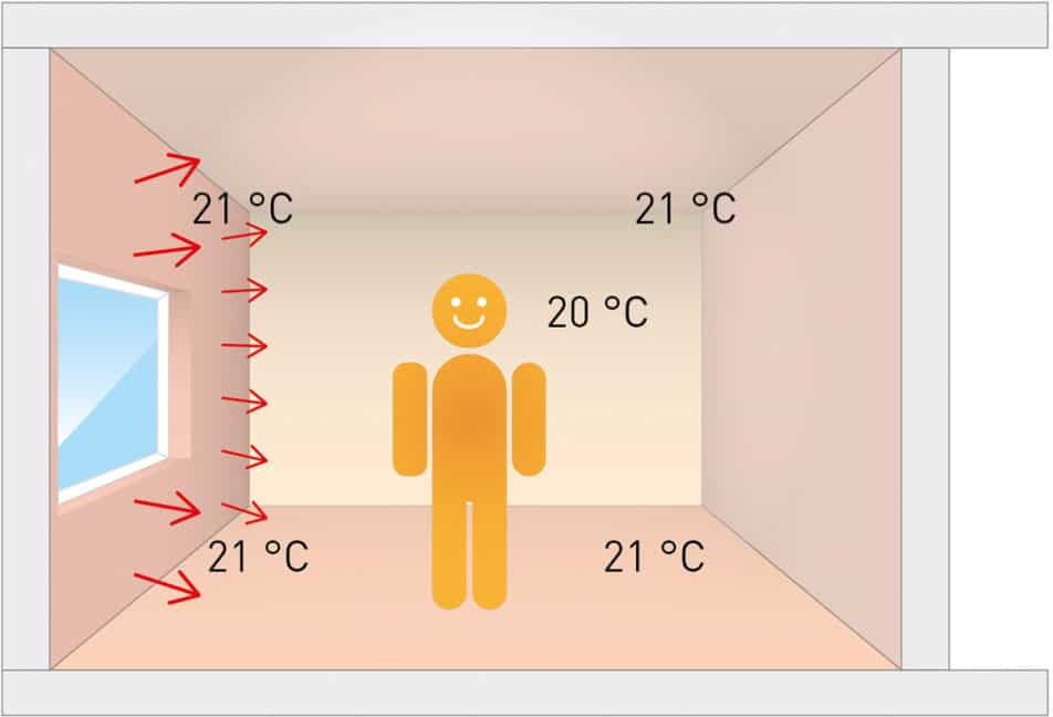 විකිරණ තාපය එදිරිව සංවහන තාපය