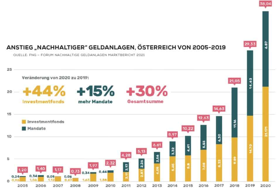 Wie nachhaltig unsere Banken wirklich sind